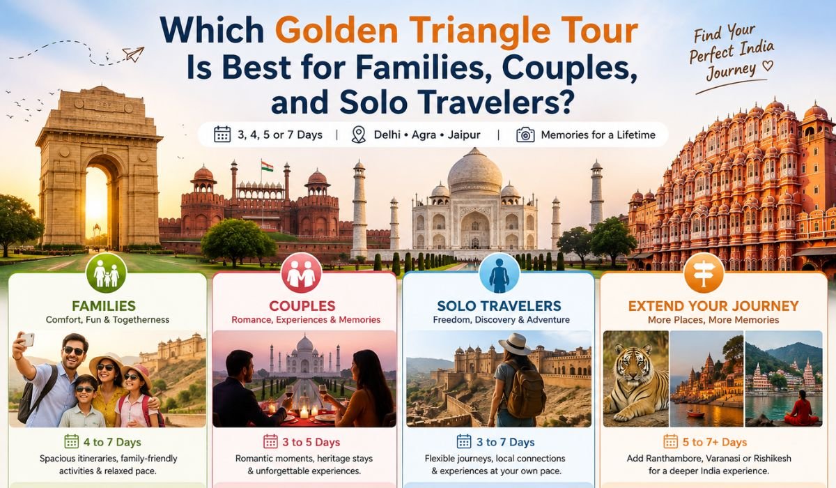 Golden Triangle Tour comparison for families, couples, and solo travelers featuring Delhi, Agra, Jaipur, and flexible itinerary options for different travel styles.